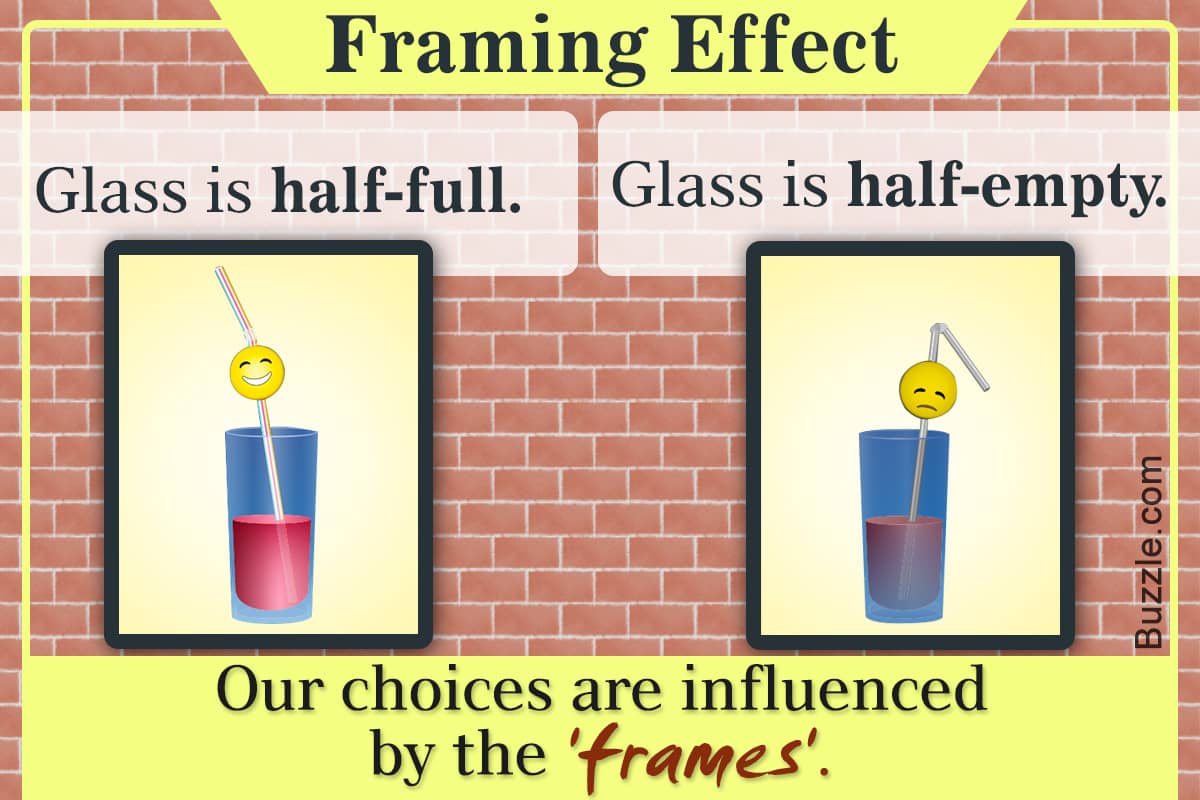 Image result for The framing effect