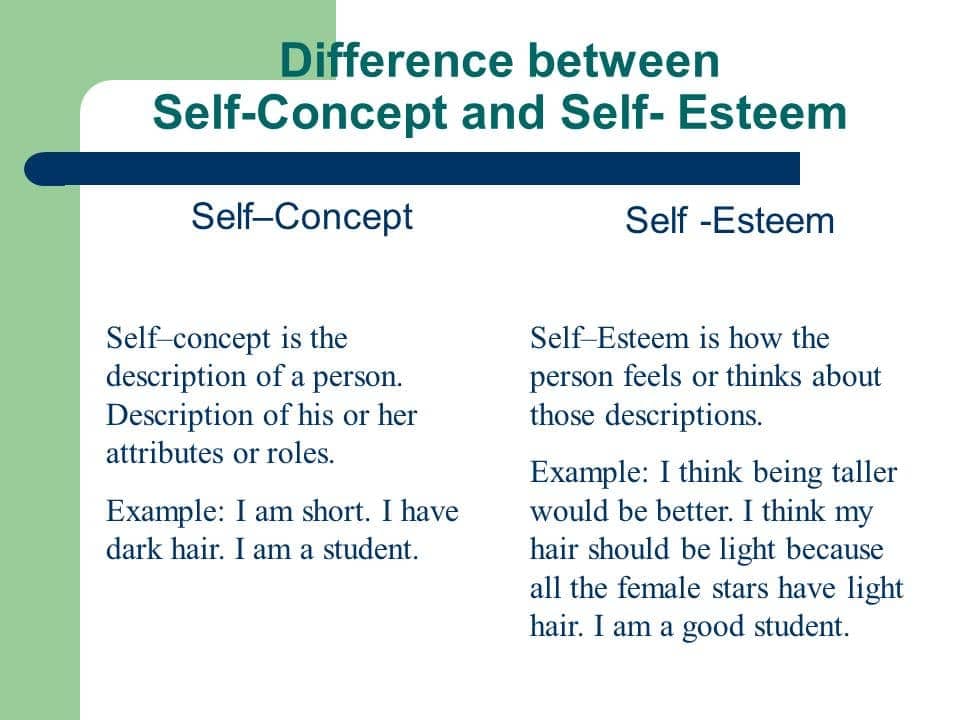 Image result for Self-concept, Self-esteem