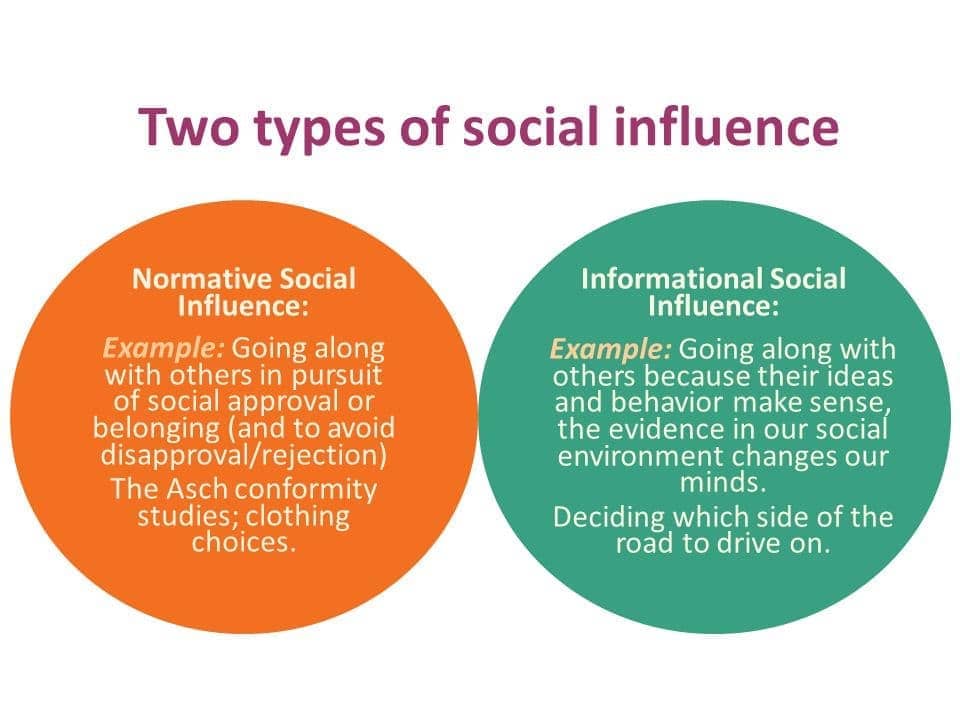 Image result for informational social influence