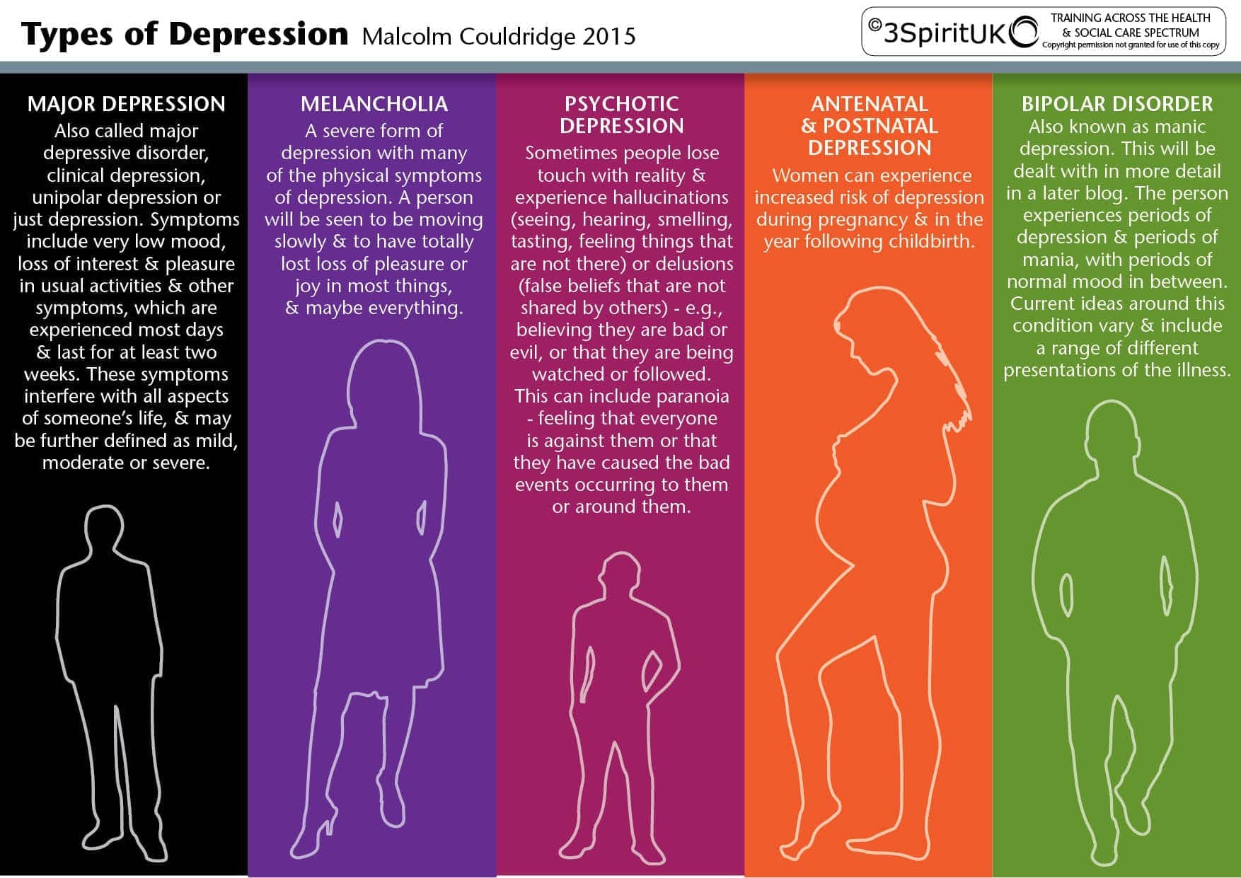Image result for types of depression