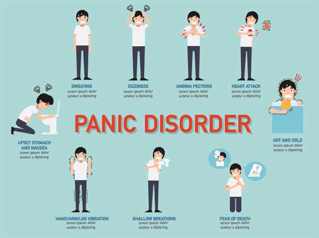 Image result for Panic disorder